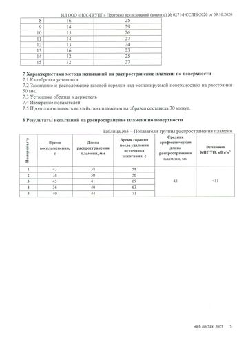 Сертификат на материалы